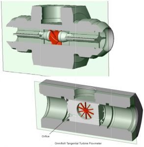 Omniflo Tangential Turbine Flowmeter